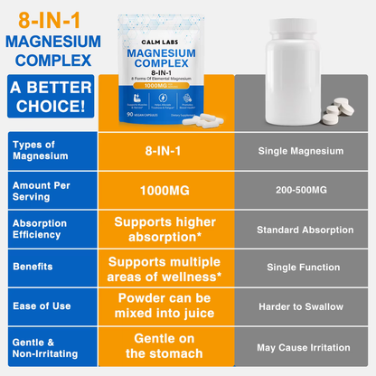 Calm Labs™ Premium 8 in 1 Magnesium Complex