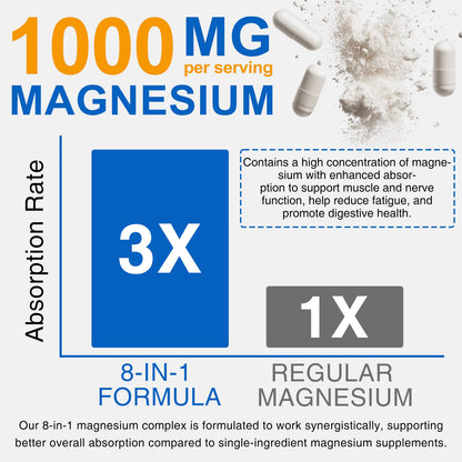 Calm Labs™ Premium 8 in 1 Magnesium Complex